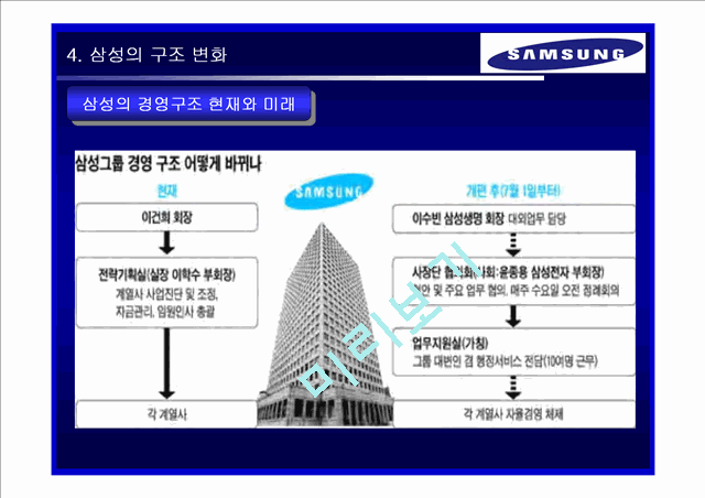 삼성 기업분석   (7 )